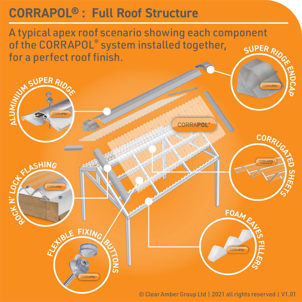 Corrapol - Aluminium Super Ridge Endcap
