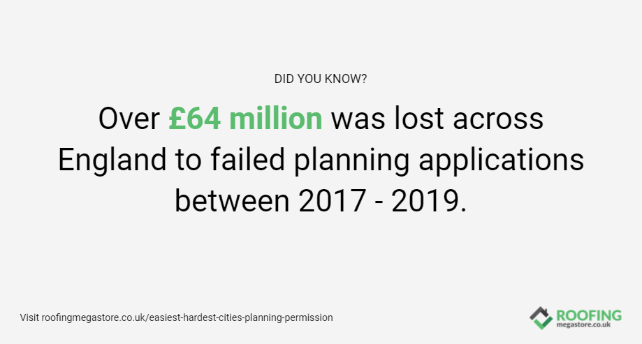 Did you know? Over £64 million was lost across England to failed planning applications between 2017 - 2019.